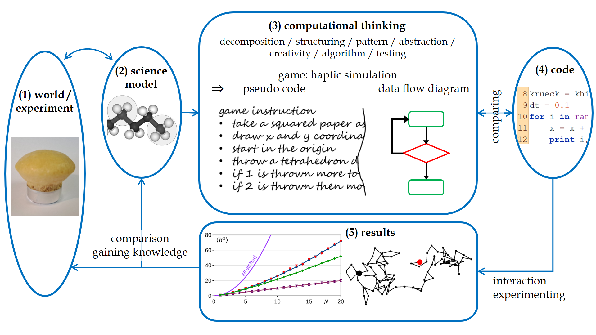 chemical education computational thinking